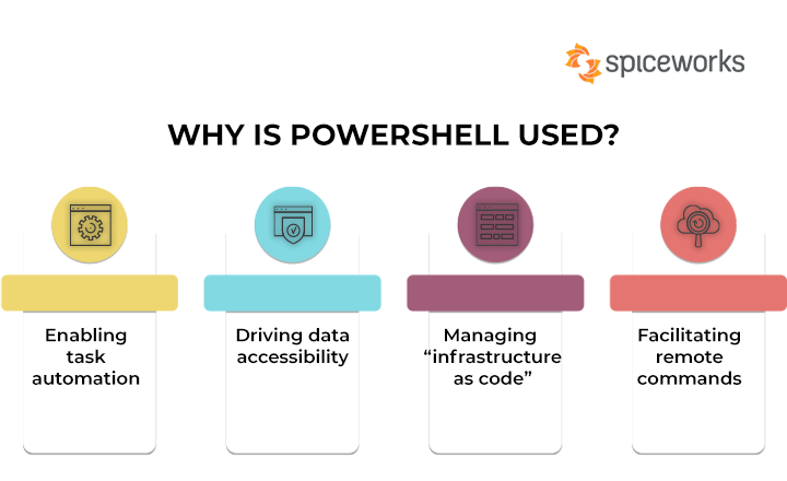 Why Is PowerShell Used