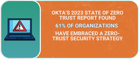 Security Terms - Zero Trust - In 2023, Okta found 61% of organizations use ZTNA